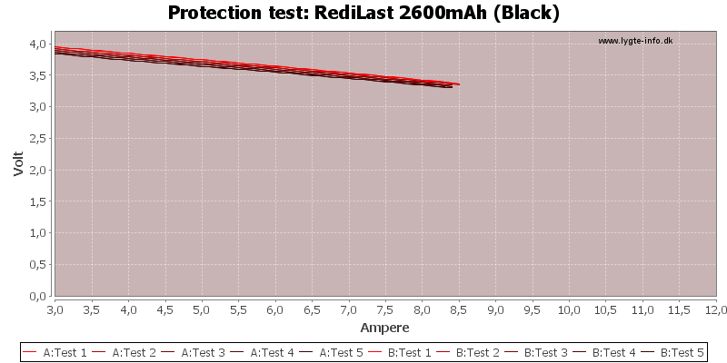 RediLast%202600mAh%20(Black)-TripCurrent
